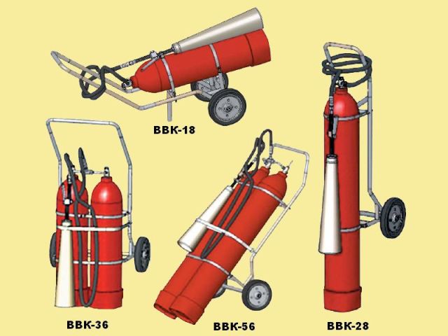 Бизнес план оптовой торговли противопожарным оборудованием